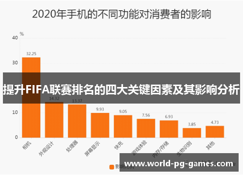 提升FIFA联赛排名的四大关键因素及其影响分析