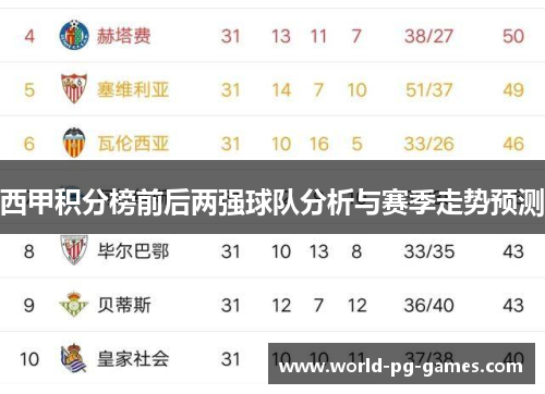 西甲积分榜前后两强球队分析与赛季走势预测 西甲积分榜前后两强球队分析与赛季走势预测