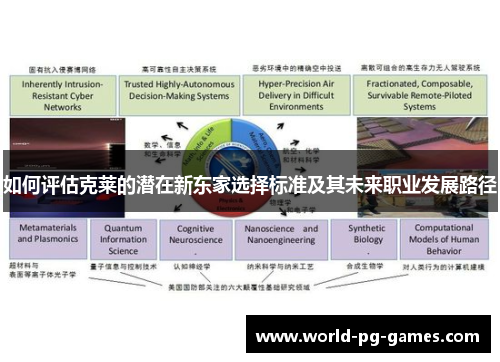 如何评估克莱的潜在新东家选择标准及其未来职业发展路径 如何评估克莱的潜在新东家选择标准及其未来职业发展路径