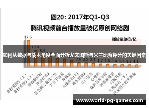 如何从数据与战术角度全面分析尤文图斯与米兰比赛评分的关键因素 如何从数据与战术角度全面分析尤文图斯与米兰比赛评分的关键因素