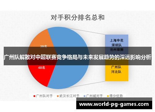 广州队解散对中超联赛竞争格局与未来发展趋势的深远影响分析 广州队解散对中超联赛竞争格局与未来发展趋势的深远影响分析