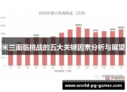 米兰面临挑战的五大关键因素分析与展望