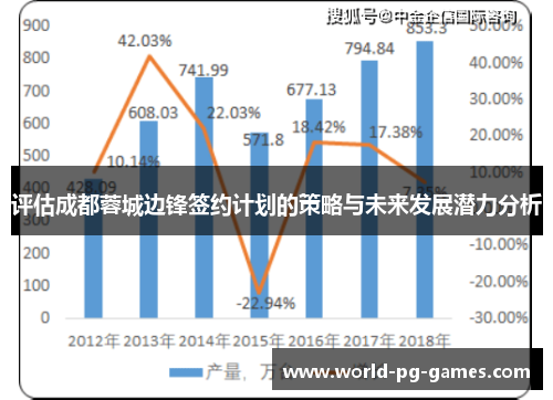评估成都蓉城边锋签约计划的策略与未来发展潜力分析